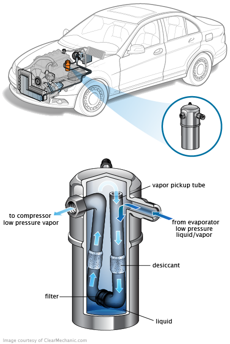 See C0374 repair manual