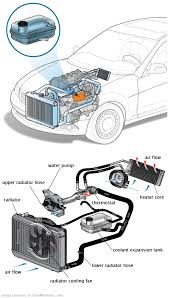 See C0374 in engine